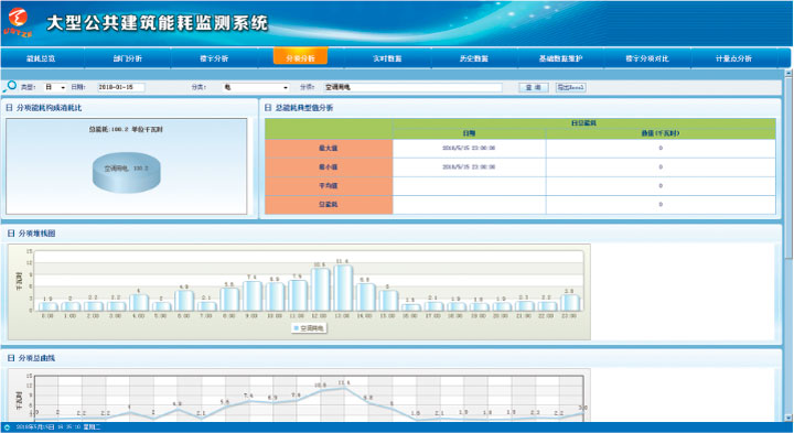 zt-900能源管理系统