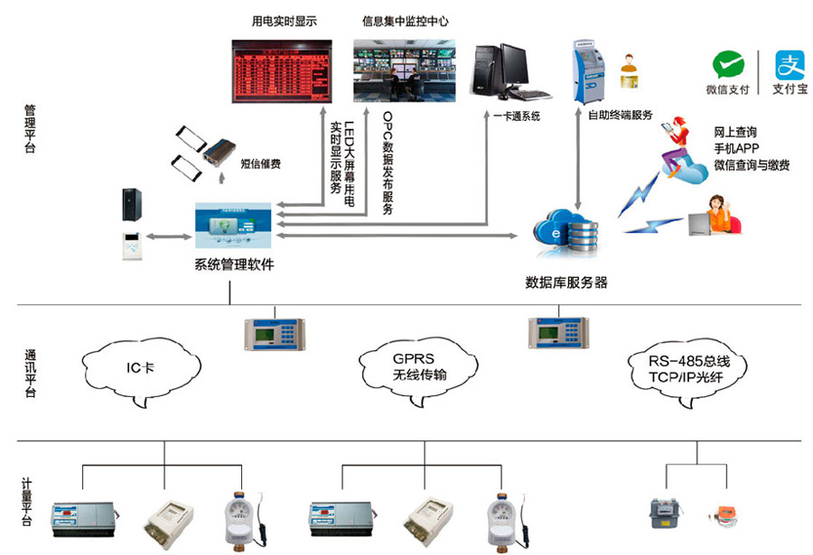 zt-800物业综合收费管理系统