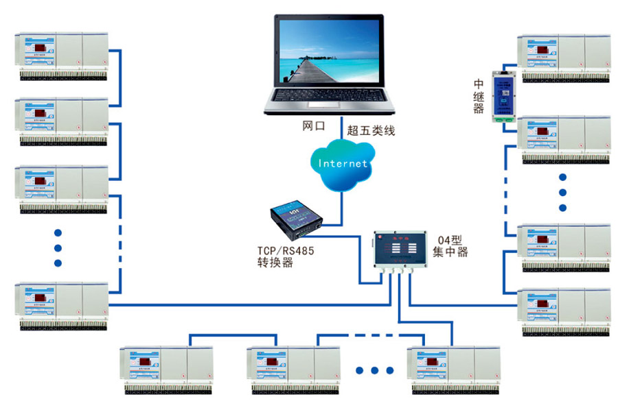 TCP/IP抄表系统