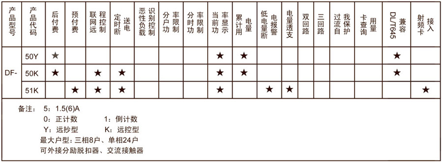 df型多用户电能表