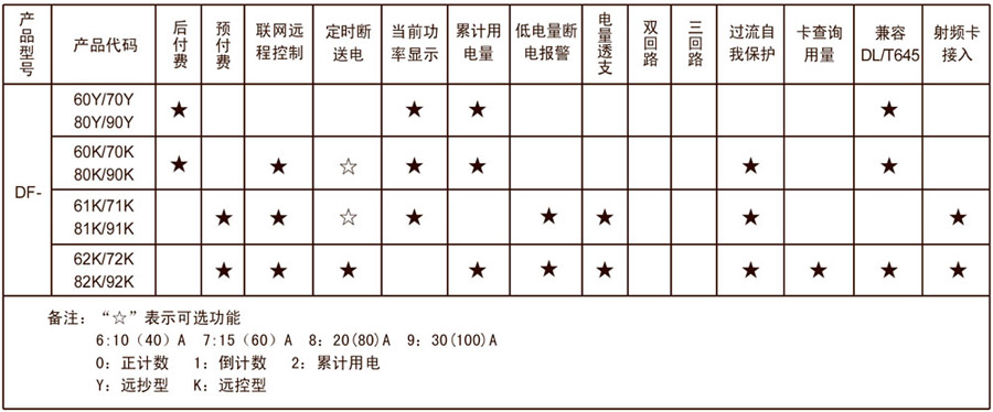 df型多用户电能表30（100）a