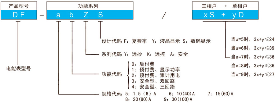 df型多用户电能表