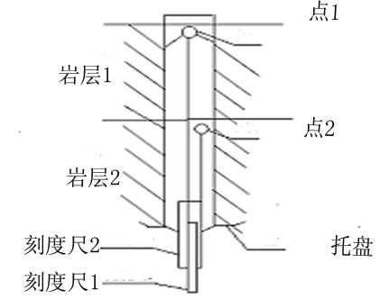 顶板离层仪