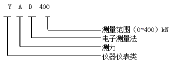 yad400矿用锚杆索测力计