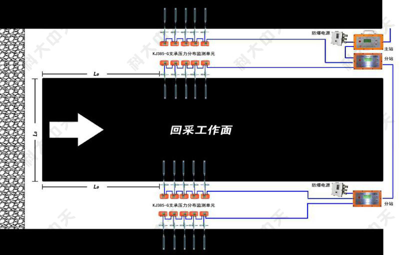 支承压力监测系统