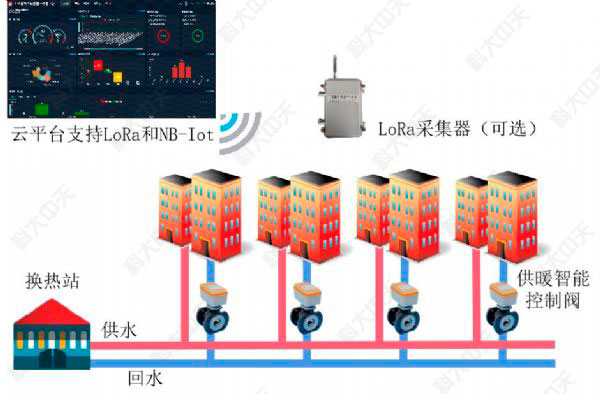 智能二网平衡阀（单元阀）