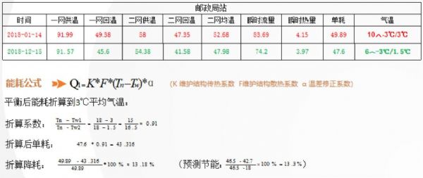 泰安邮局换热站二网平衡项目