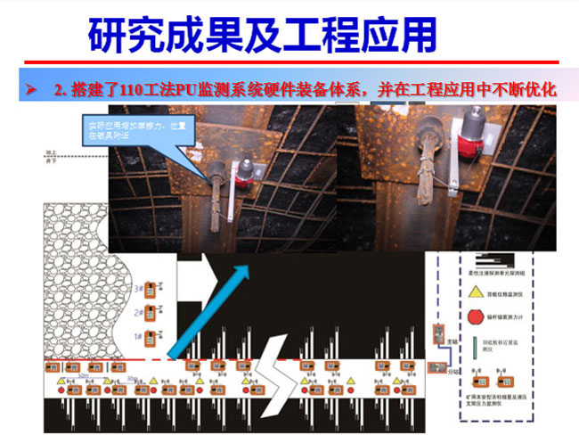 研究成果及工程应用