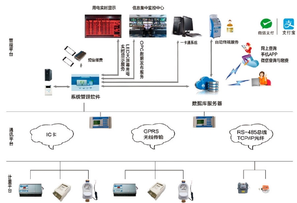 ZT-800物业综合收费管理系统