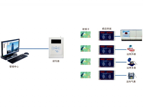 射频卡用电管理系统