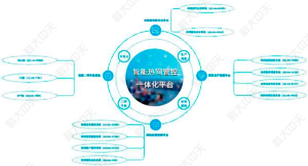 智能热网一体化管控平台